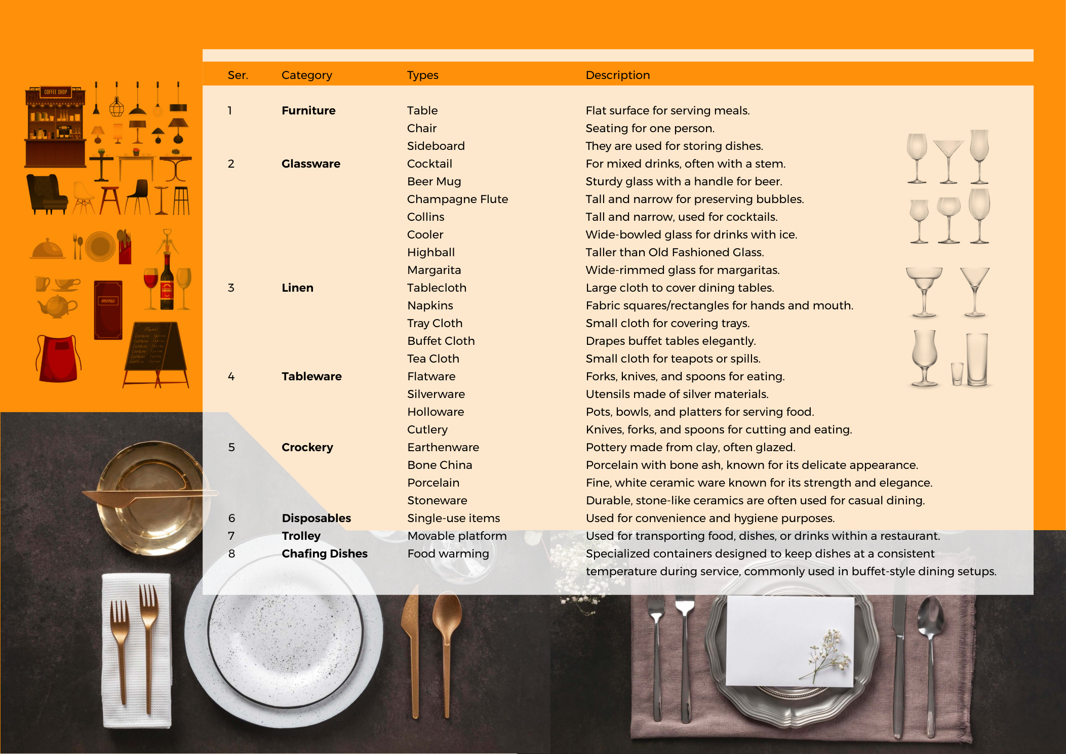 F&B Service Equipment - Page 4